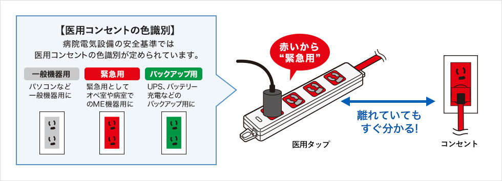 医療コンセントの色識別