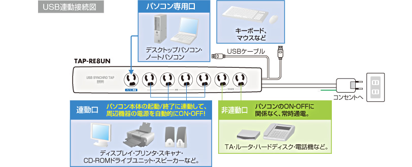 USB連動タイプ