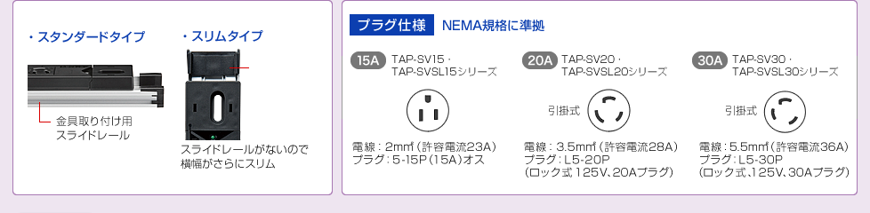 プラグ仕様　NEMA規格に準拠