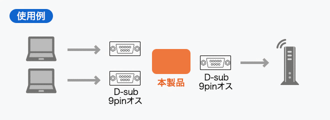 SW-CP21SP使用例