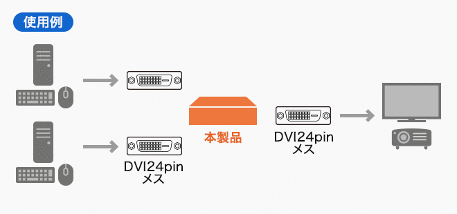 SW-EDV2N2使用例