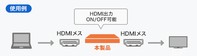 SW-HDMI使用例