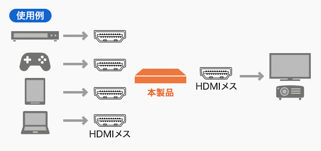 SW-HDR8K41L使用例