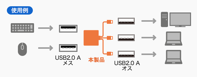 SW-US44HMG使用例