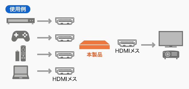 SW-UHD41RSL使用例