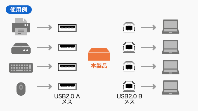 SW-US44HMG使用例