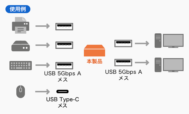 SW-USS24使用例