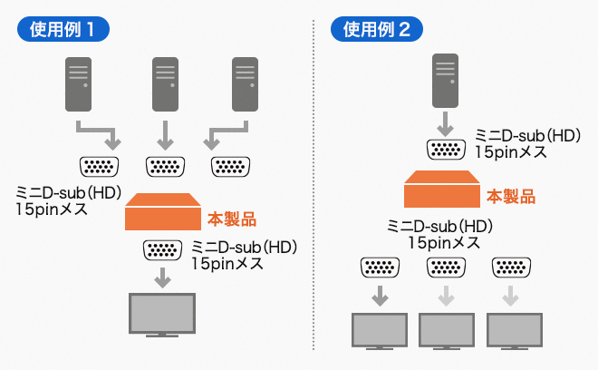 SWW-31VLN使用例