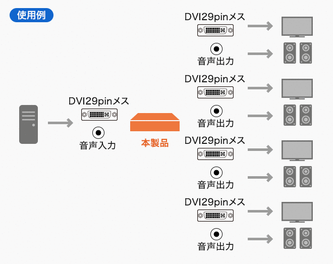 VGA-DVSP4使用例
