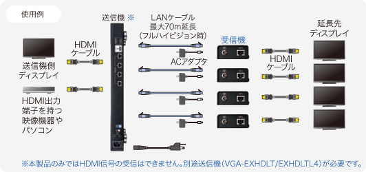VGA-EXHDLTR使用例