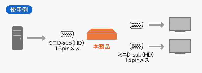 VGA-SP2使用例