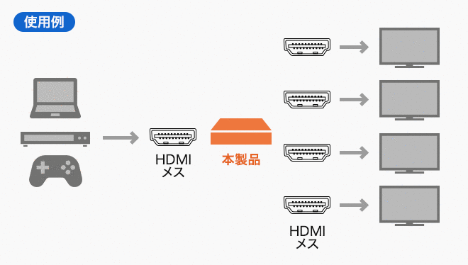 VGA-UHDSP4使用例