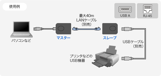 USB-RP40