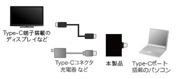 AD-ALCCPD01の接続例