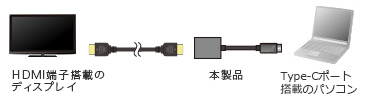 AD-ALCHDR04TKの接続例