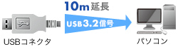 USBケーブルを5m延長できる