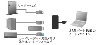 USB-3H322BKNの接続例