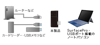 USB-3HSS2BK2の接続例