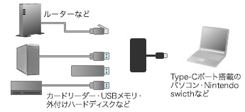 USB-3TCH19ABKの接続例