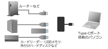 USB-3TCH19RBKNの接続例