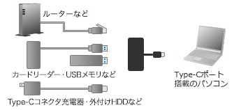USB-3TCH20BKの接続例