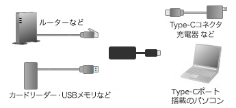 USB-3TCH33BKの接続例