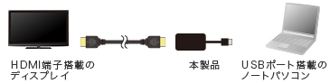 USB-CVU3HD1Nの接続例