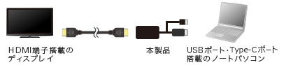 USB-CVU3HD4の接続例