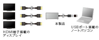 USB-CVU3HD8の接続例