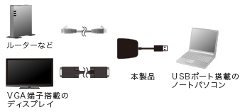 USB-CVU3VL1の接続例