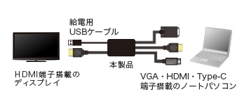 VGA-CVHDMLTの接続例