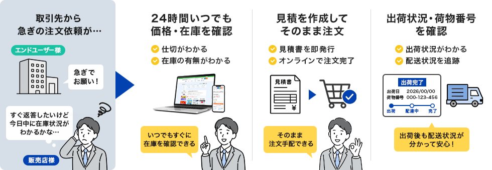 24時間いつでも価格・在庫を確認