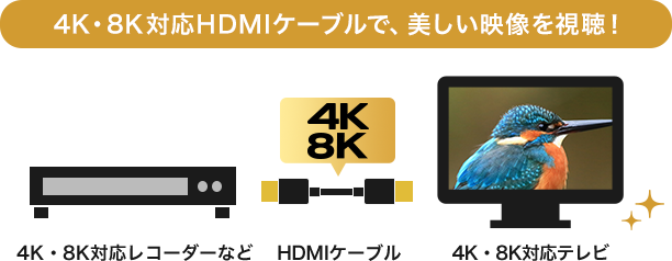 4K対応HDMIケーブルで、美しい映像を視聴！