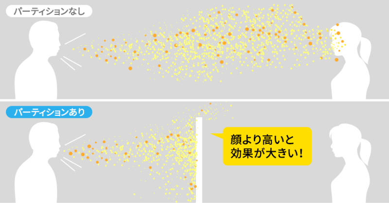 強い咳を３回した場合の飛沫の拡散