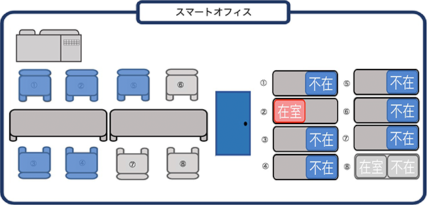 スマートオフィス