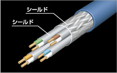 [二重シールドの説明画像]