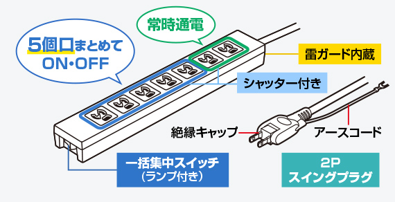 製品図