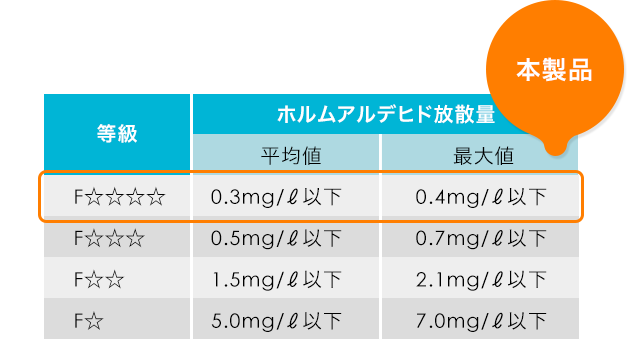 eデスク（セミオーダーデスク） 基本仕様｜サンワサプライ株式会社