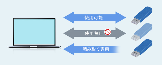 [使い方 手順2]