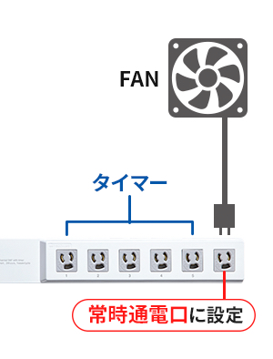 タイマー無しの