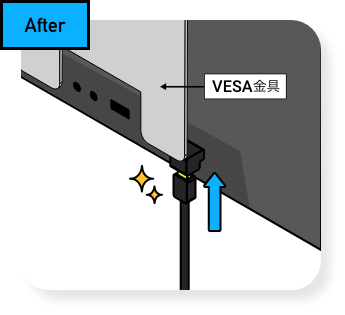VESA金具とテレビの隙間から配線できる