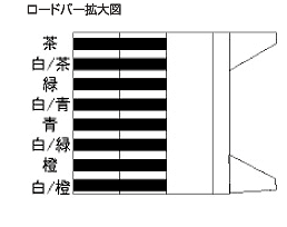 ロードバー拡大図