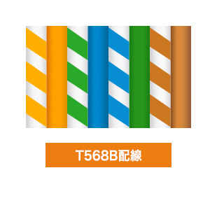 UTPケーブルには、T568A結線、T568B結線の2種類があります。弊社CAT6Aケーブルは、T568B対応です