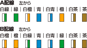 A配線とB配線