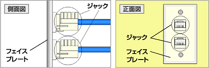 [ジャックの側面図と正面図]