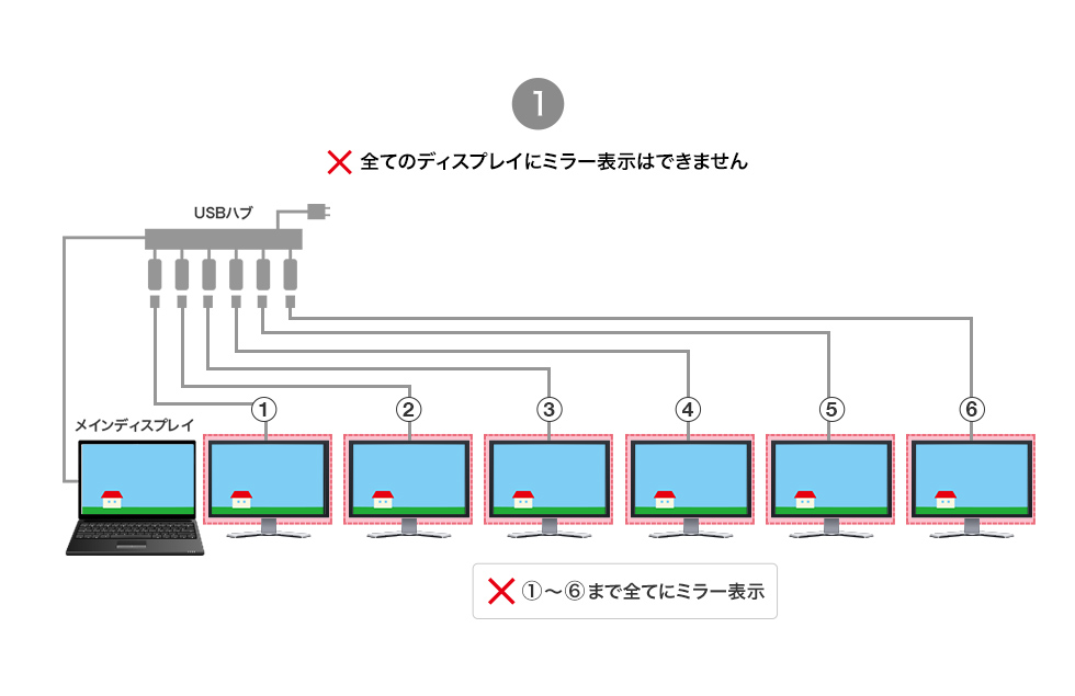 表示できない例 その1