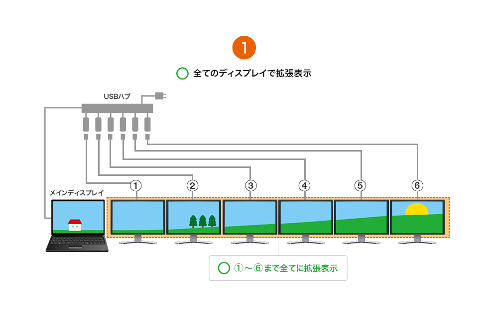 表示できる例 その1