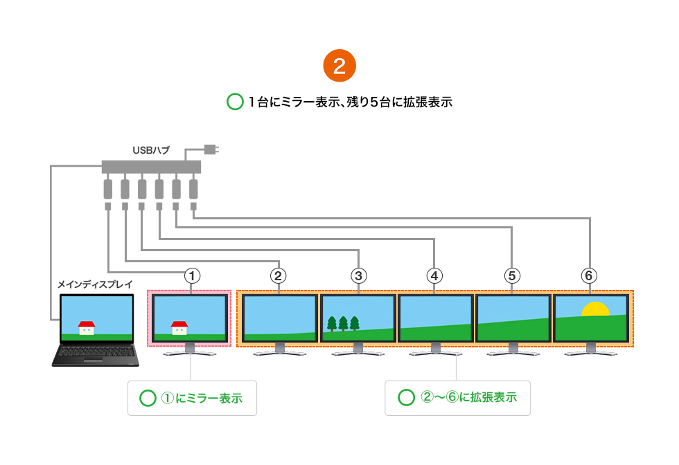 表示できる例 その2