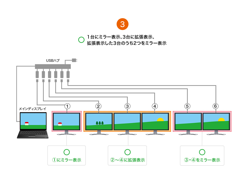 表示できる例 その3