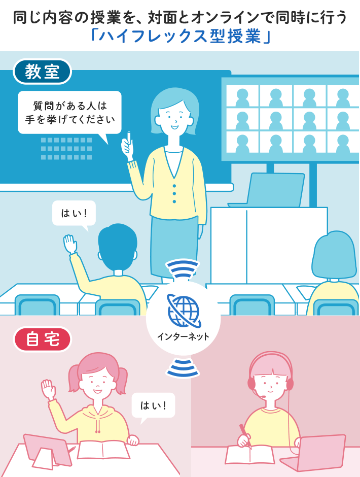 オンライン授業 おすすめグッズ特集｜サンワサプライ株式会社